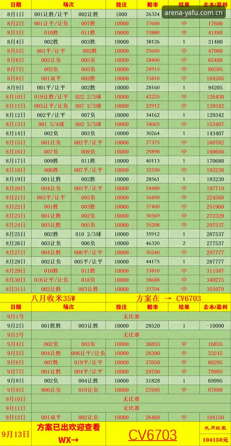 足球赛事赔率分析攻略的5个实用技巧——从新手到达人的进阶指南